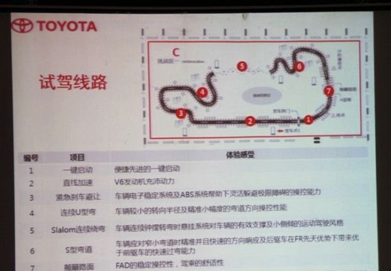 试驾线路讲解 试驾线路讲解